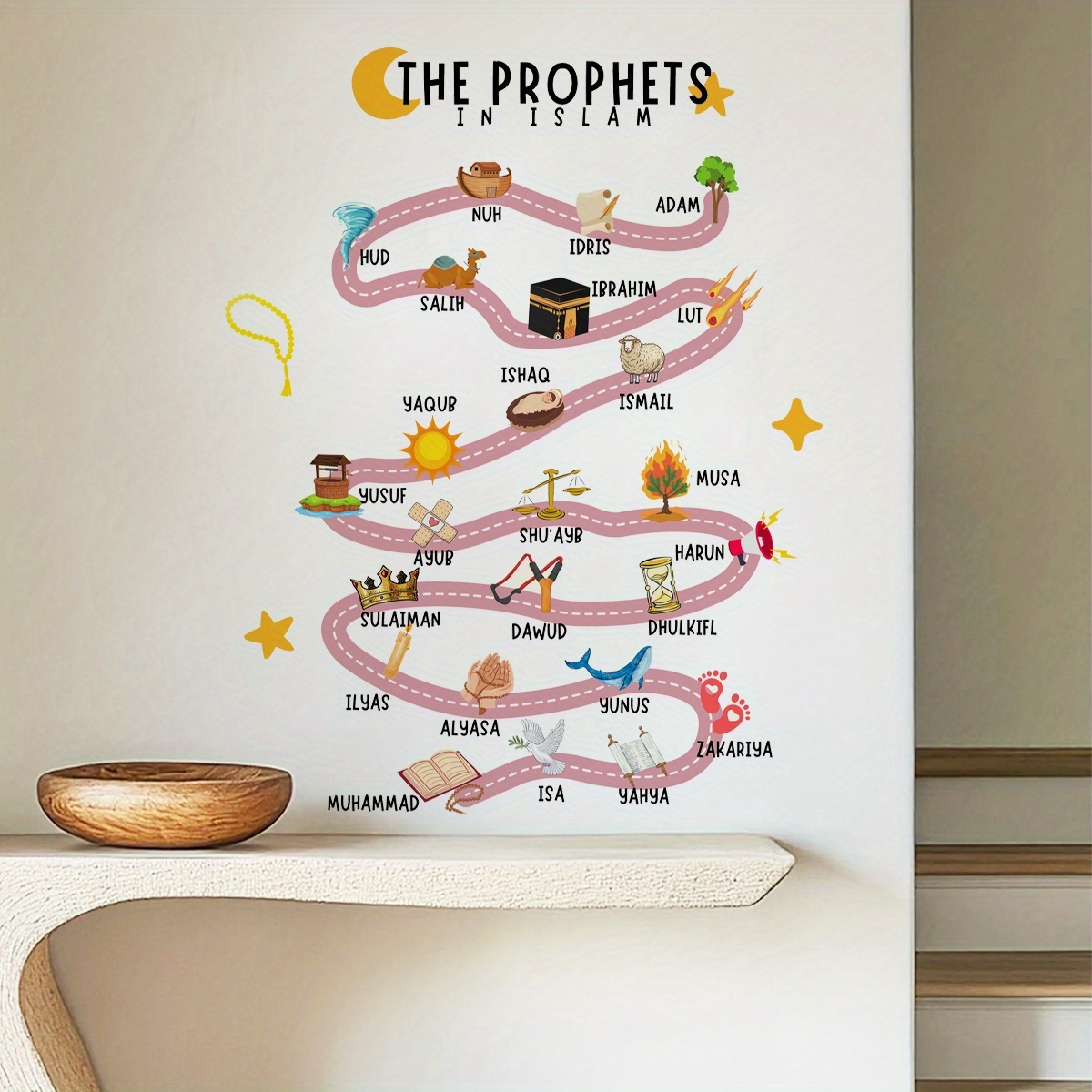 25 Prophets in Islam Wall Stic - Home Quran recension och pris