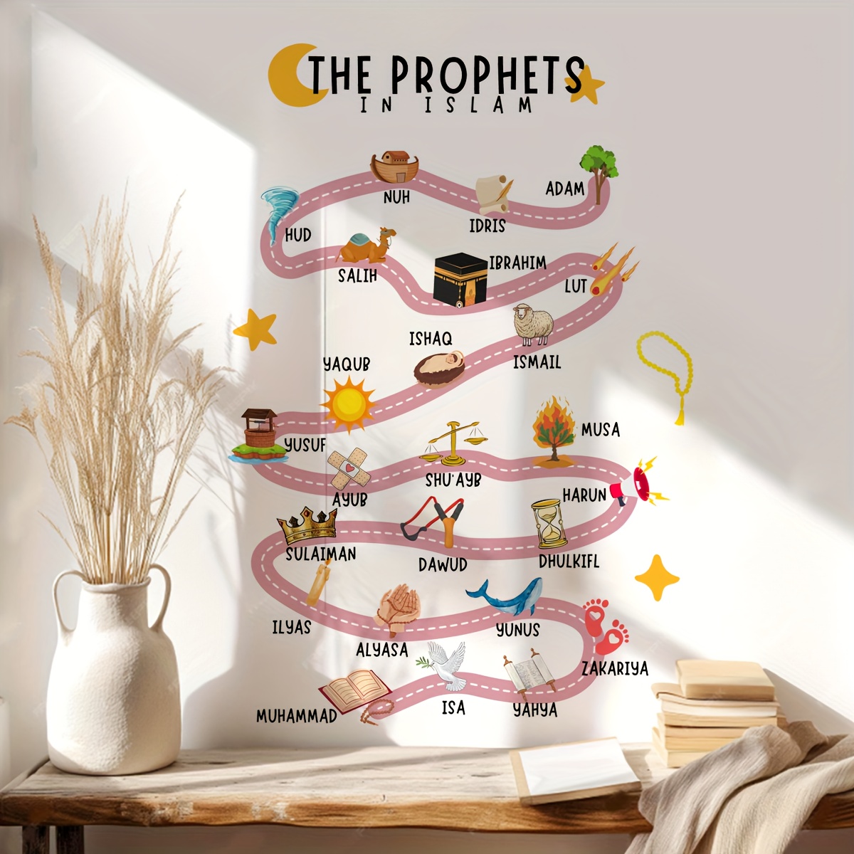 25 Prophets in Islam Wall Stic - Home Quran recension och pris